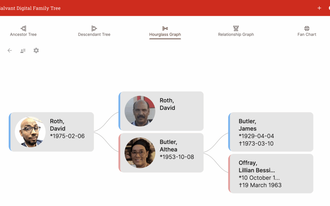Exciting News: Dive Into Our Salvant Family Roots with Our New Digital Family Tree!